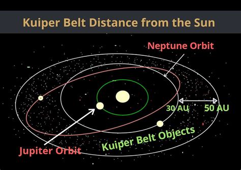 Kuiper Belt Facts: Information, Age, Size, Location