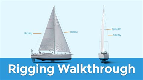 Rigging Explained: Standing & Running (Sailboat Parts Explained ...