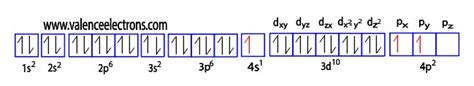 Electron Configuration for Gallium (Ga, Ga3+ ion)