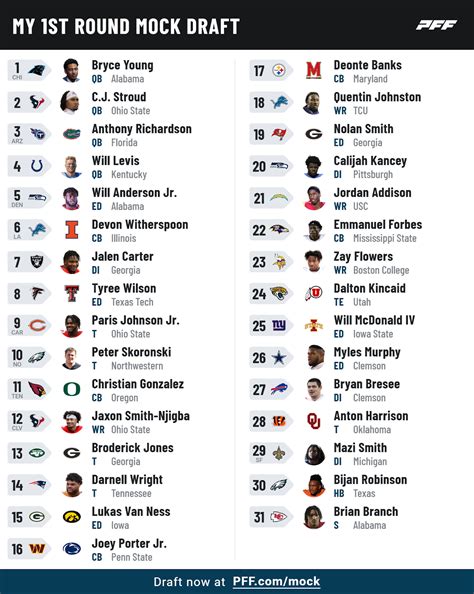 Nfl Mock Draft 2023 Simulator Draft - Image to u