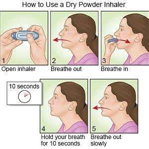 How to Use A Dry-Powder Inhaler - What You Need to Know