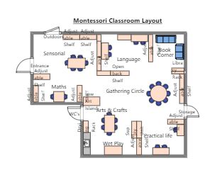 This Montessori classroom layout is divided into five learning areas ...