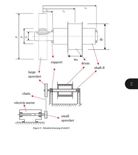 In this project, the main parts of a telescopic boom | Chegg.com