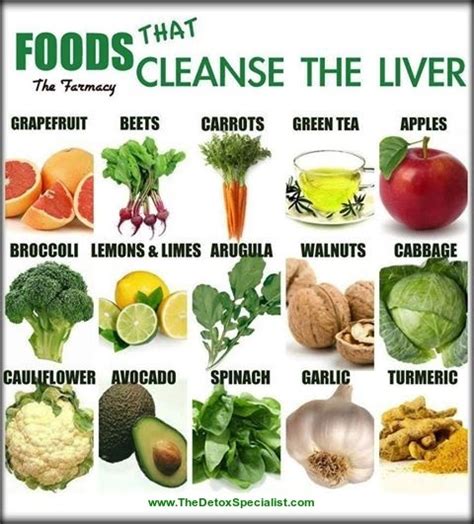 Liver Detox: 10 Foods That Detox Your Liver Naturally — The Detox ...