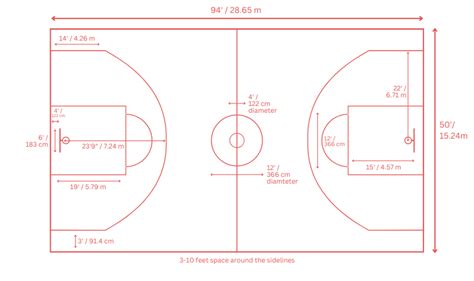 Basketball court dimensions guidelines for installation projects ...