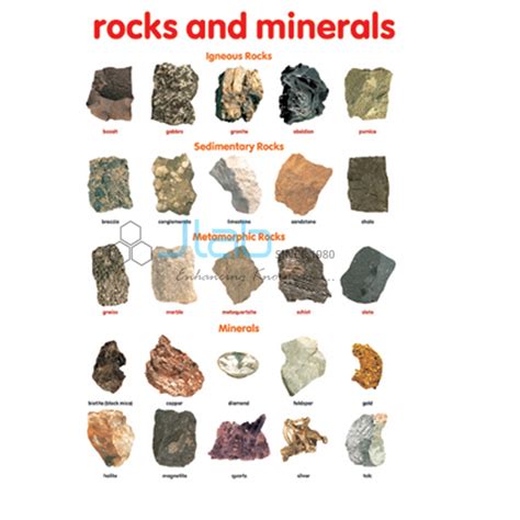 Rocks and Minerals Chart India, Rocks and Minerals Chart Manufacturer ...