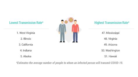 These are the safest states from COVID-19, and the least safe | Top Ten ...