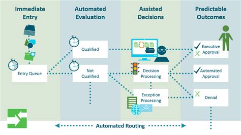 Diagram_Workflow - ECM Software | DMS Software | OCR | Data Capture ...