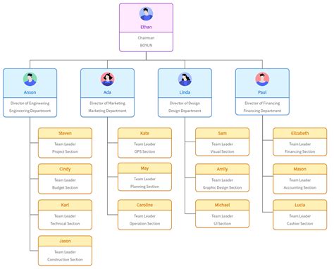 Hierarchical Structure: Definition, How it Works and Examples