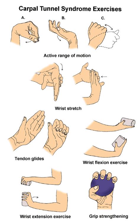 Exercises for Carpal Tunnel Syndrome – ReLiva Physiotherapy & Rehab