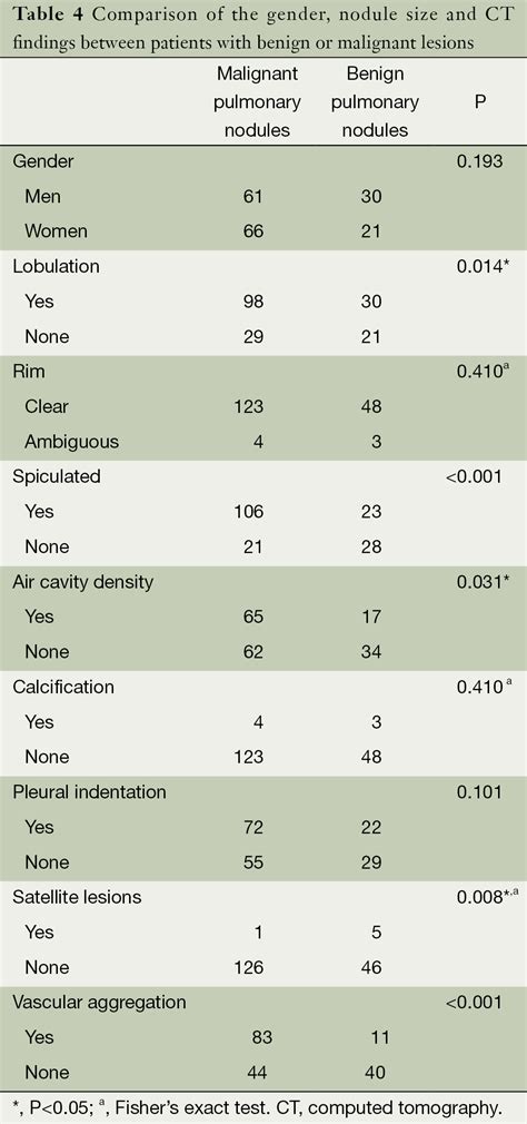 Lung Tumor Size Chart - Best Picture Of Chart Anyimage.Org