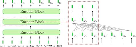 Transformer-based Encoder-Decoder Models