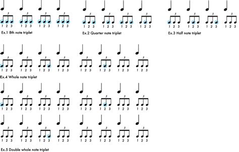 The Expanding Triplet, and How to Internalize Time with Practice – Flypaper