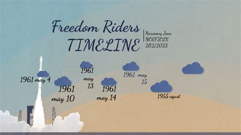 Freedom Riders Timeline by Harmony Jean