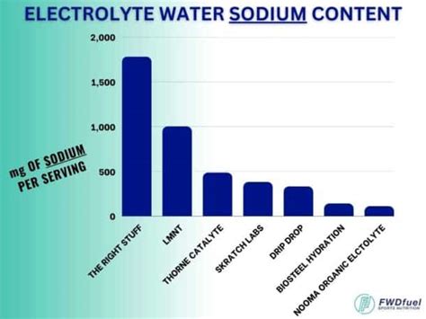 17 Best Electrolyte Water Brands For Runners | Best Bottled Waters in 2024