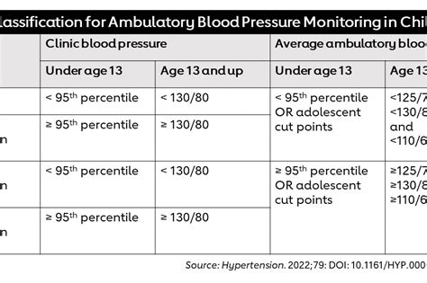 High Blood Pressure Chart American Heart Association