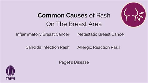 Understanding Beginning Breast Cancer Rash