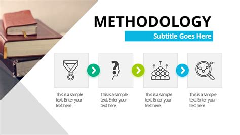 Methodology Presentation for Thesis PPT - SlideModel