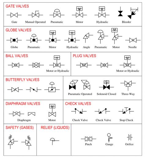 Mechanical Symbols Cad Blocks - Image to u