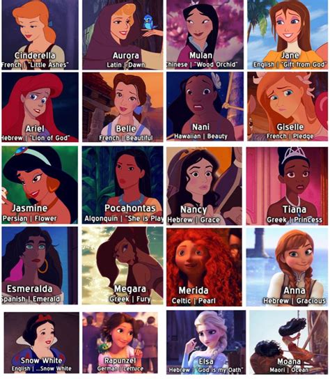 many different disney princesses with names in their respective words ...