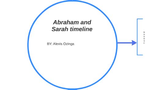 Abraham and Sarah timeline by alexis ozinga on Prezi