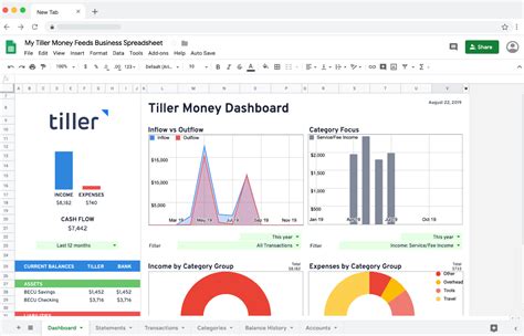 Free Google Sheets Dashboard Template - Printable Templates