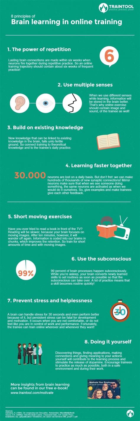 8 Principles of Brain Learning in Online Training Infographic - e ...