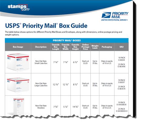 Ups Box Size Limit | amulette