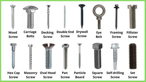 26 Types of Screws and Their Uses