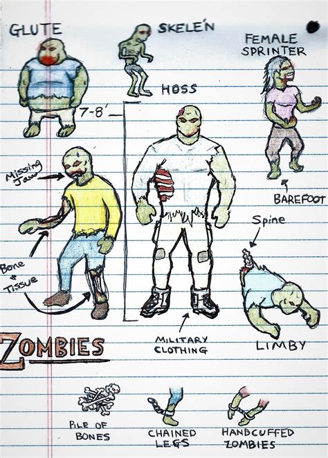 Drafted some zombie types, hopefully these will be in the next couple ...