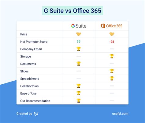 What Is Office 365 and Should You Get It?