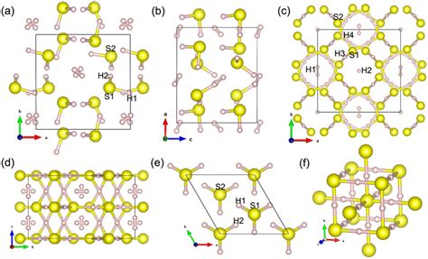 High-pressure crystal structures of (H2S)2H2. (a) P1 structure normal ...