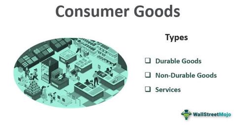 Consumer Goods - What Are These, Types & Examples