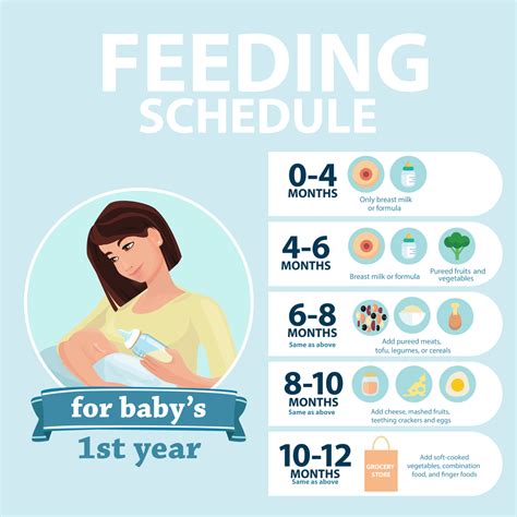 Sample Baby Feeding Schedule By Age Is This Normal, 43% OFF