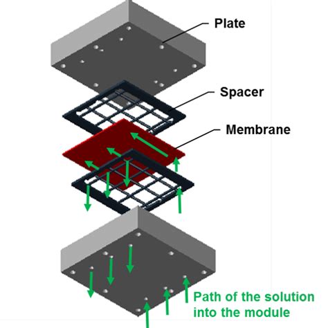 Sketch of the planar geometry module. | Download Scientific Diagram