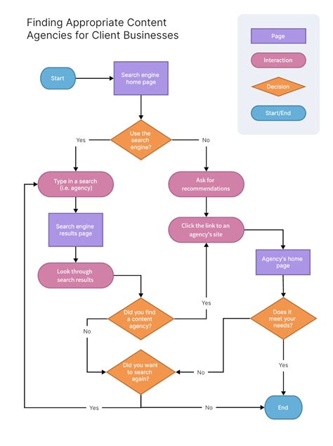 Simple Flowchart Examples Top Sellers | dakora.com.co