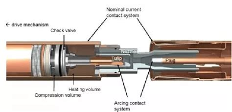 Sf6 Circuit Breaker Diagram Pdf