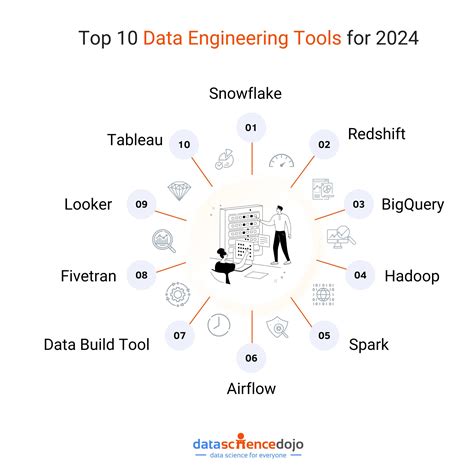 Best data engineering tools for 2023