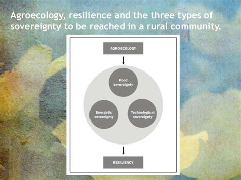 Agroecology: Principles and Practices