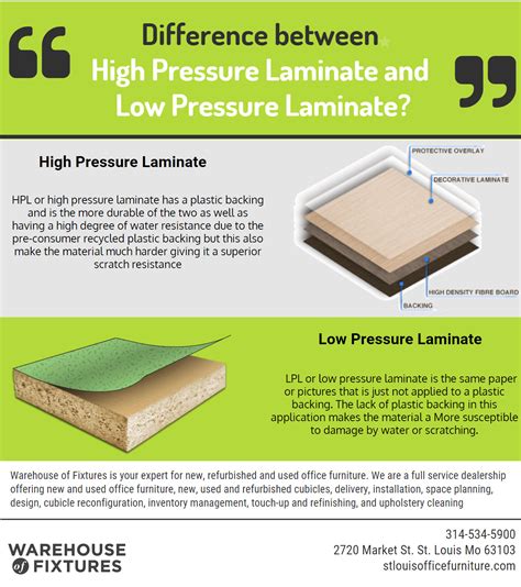 The difference between High Pressure Laminate and Low Pressure Laminate ...