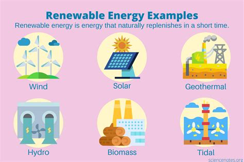 Renewable Energy Examples