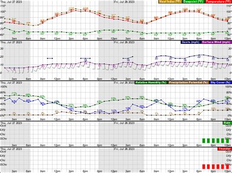 National Weather Service