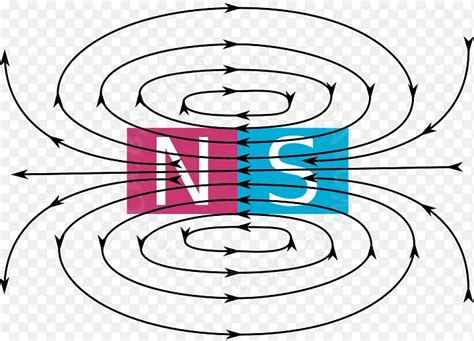 磁场，北极，磁铁，磁场线PNG图片素材下载_图片编号2590298-PNG素材网