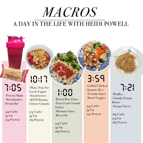 What are the macros for a good diet – Health News