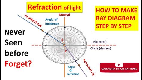 Refraction Of Light Ray Diagram