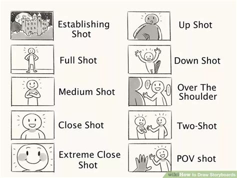 3 Ways to Draw Storyboards - wikiHow | Storyboard drawing, Comic book ...