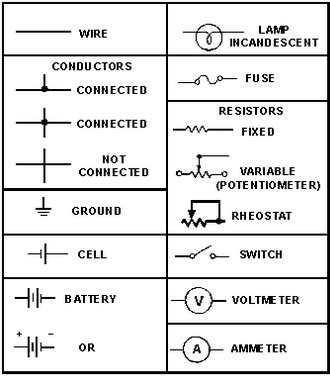 Symbols Of Some Commonly Used Components In Circuit Diagrams