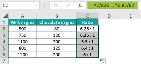 Ratio in Excel - Formula, Examples, How to Calculate Ratio?