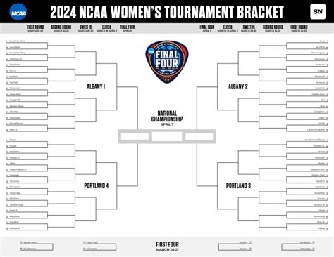 When are March Madness brackets due? Here's the date, time to fill out ...