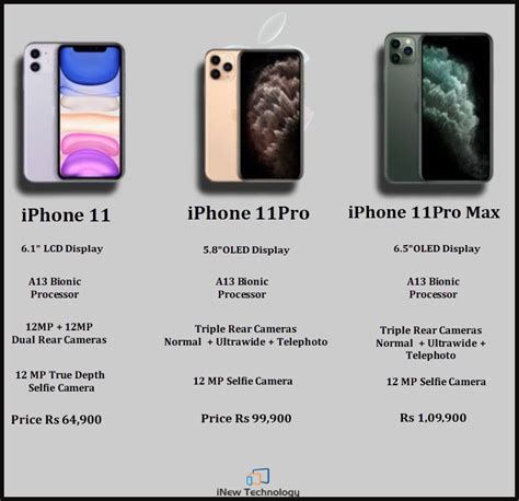 Iphone 12 Camera Specs Vs Iphone 11 Pro